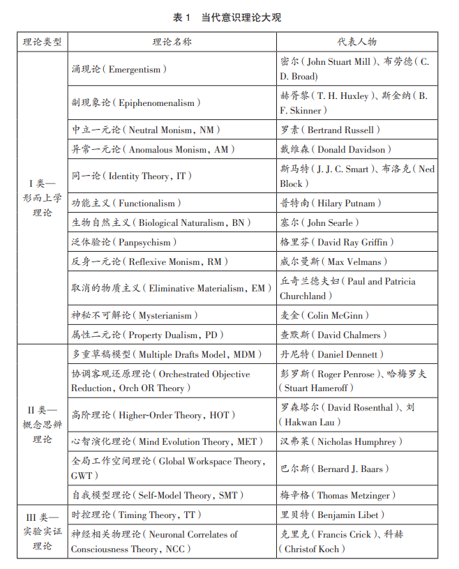 李恒威| 对抗性合作：检验当代意识理论– 神经现实